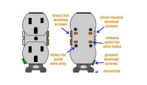 how to wire a duplex outlet diagram