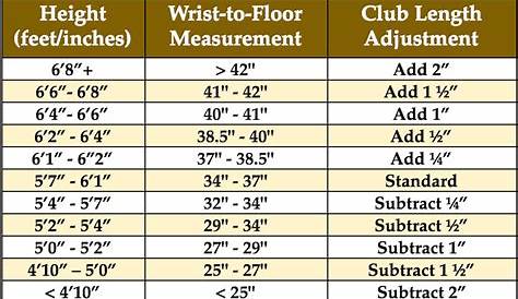 golf clubs degrees chart