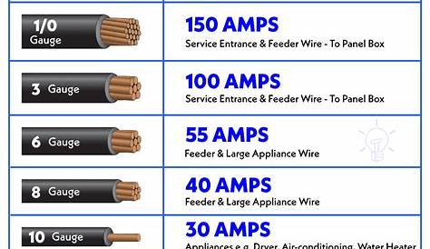 wire size amperage chart