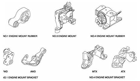 Mazda CX-5 Service & Repair Manual - Engine Mount - Motor Mounts