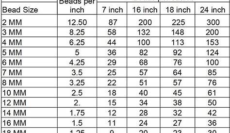 Font Size Chart To Inches - Premiere Pro Fonts List