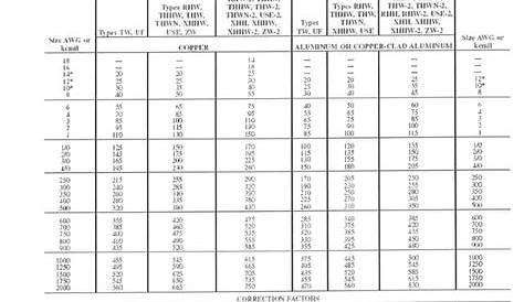 voltage drop chart 240v