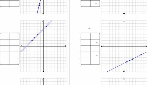 graphing equations worksheets