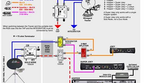 dish joey connection diagram