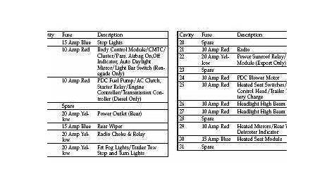 2002 liberty fuse panel diagram