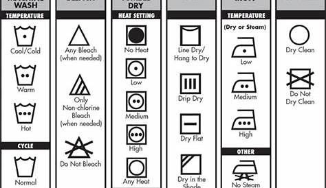 Free Printable: A Fabric / Laundry Care Symbols Chart - At Home with