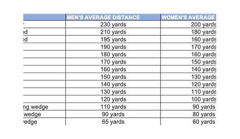 golf clubs distance chart