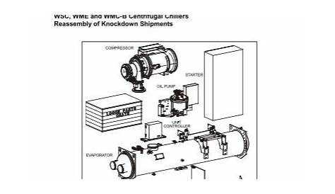Installation Manual WSC, WME and WMC-B Centrifugal Chillers