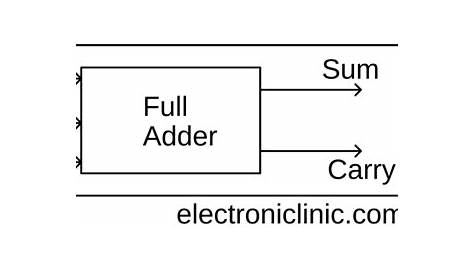 block diagram of full adder circuit
