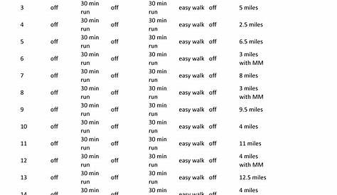 jeff galloway run/walk pace chart