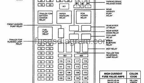 Fuses and relays box diagram Ford Expedition