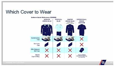 Coast Guard Auxiliary Uniforms An overview April