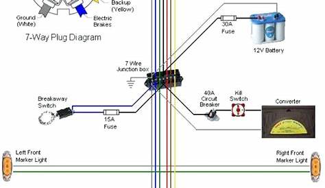 trailer 7 wire diagram