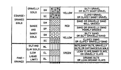 Types of Quarry Material