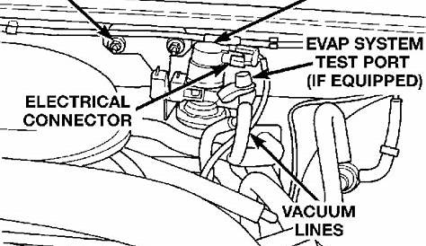 2003 dodge ram 1500 evap system diagram