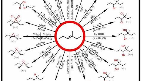 K2Cr2O7 Reaction With Alkene / Alkenes : Alkenes react with ozone