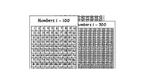 The Best 23 Free Printable Number Chart 1-150 - beginsweettrend