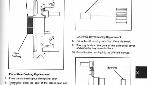free polaris repair manual pdf