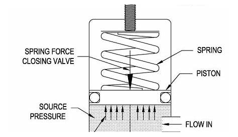 hydraulic relief valve schematic