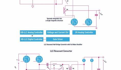LLC Resonant Converter - STMicroelectronics