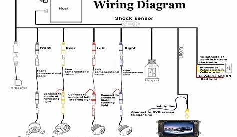 What Is The Wiring Diagram For A Car Backup Camera - Database - Faceitsalon.com