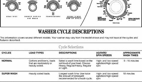 whirlpool washer duet manual