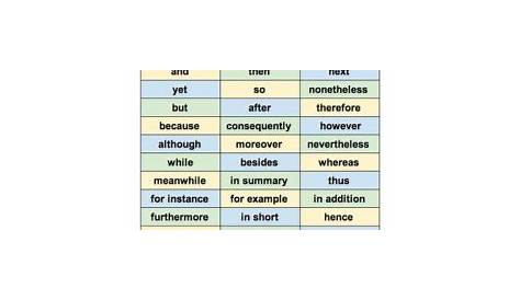 transition words for 3rd graders