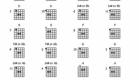 Guitar Chords: Guitar Chords-Power chords