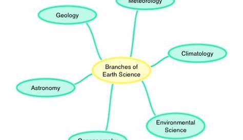 main branches of earth science