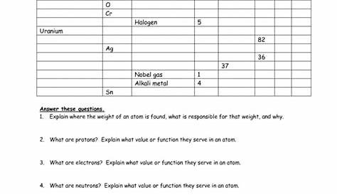 atoms worksheet 9th grade