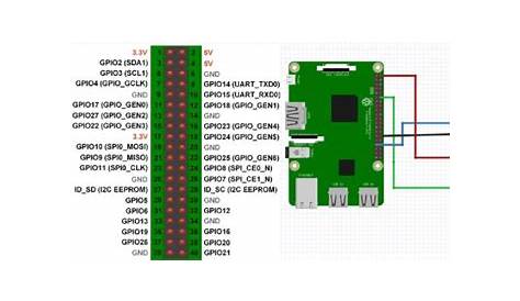 5 -Schematic Diagram for Raspberry Pi and component connections [32