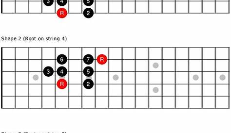 guitar major scale chart