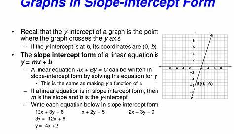 slope intercept form graphing worksheets