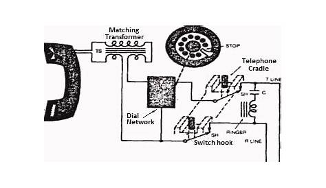 Telephone Set - Microphone, Receiver, Switch connections, Ringing circuitry