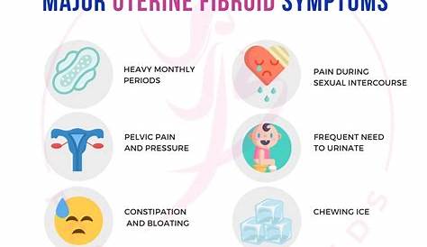 Uterine Fibroids: How Fast Do They Grow & What Size Do They Reach?