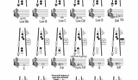 FREE 9+ Sample Saxophone Fingering Chart Templates in PDF