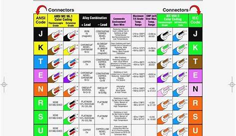 Industrial Control Panel Wiring Color Code