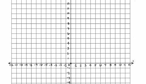 Coordinate Plane Worksheets 6th Grade - Graphworksheets.com
