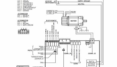 1525-BRS Servo Amplifier - Servo Dynamics