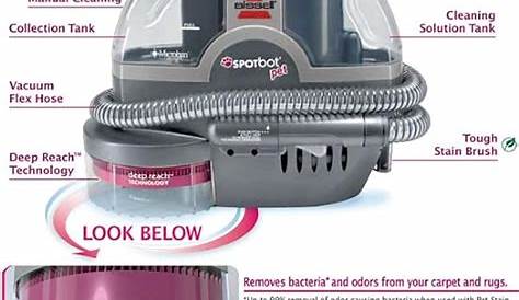 bissell spotbot pet manual