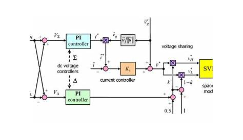 Schematic diagram of proposed control system. | Download Scientific Diagram