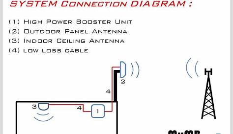 cable tv signal booster circuit diagram