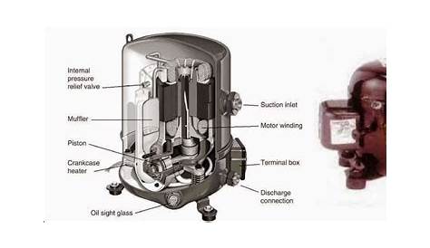 Hvac Compressor Diagram - Air Conditioner Compressor Wiring Diagram