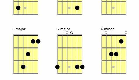 guitar c chord chart