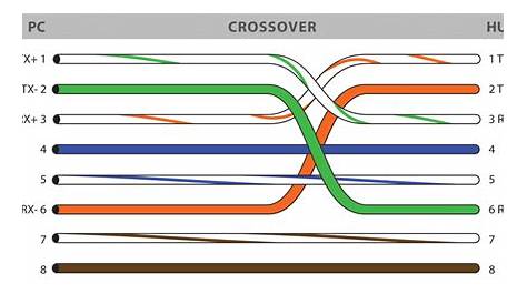 rj45 crossover cable wiring