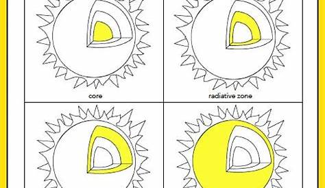 parts of the sun worksheets