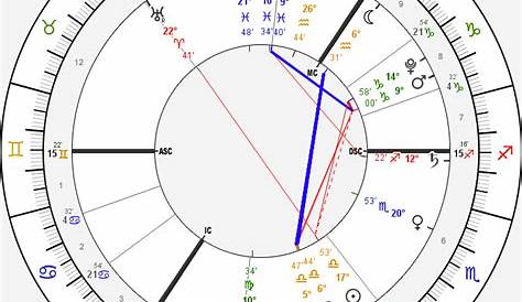 Astrolabe Natal Chart, Astrology Alabe Free Birth Chart Online