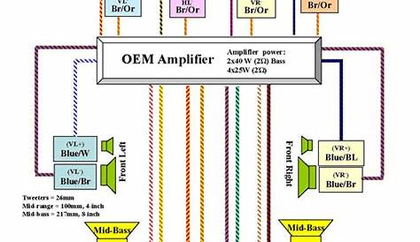 Bmw Battery Wiring Diagram