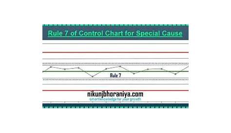 rules of control chart