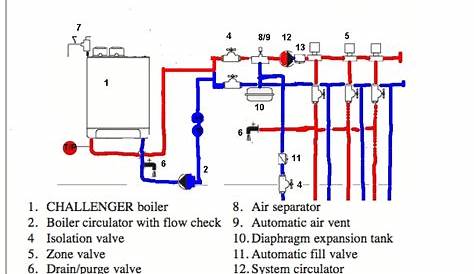 Boiler Struggles | Twinsprings Research Institute